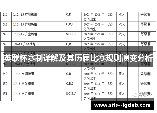 英联杯赛制详解及其历届比赛规则演变分析