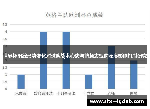 世界杯出线形势变化对球队战术心态与临场表现的深度影响机制研究