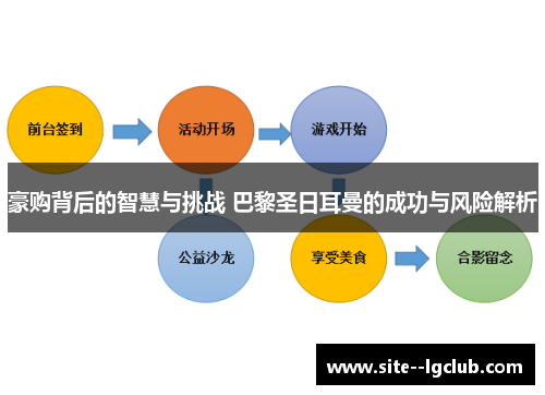 豪购背后的智慧与挑战 巴黎圣日耳曼的成功与风险解析 豪购背后的智慧与挑战 巴黎圣日耳曼的成功与风险解析