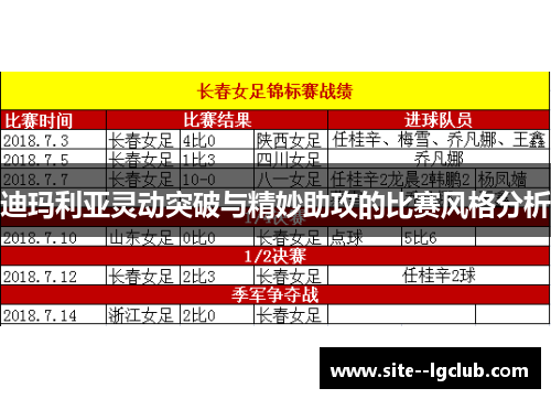 迪玛利亚灵动突破与精妙助攻的比赛风格分析